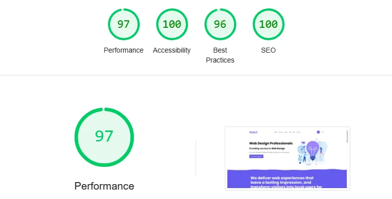 Haketi lighthouse results which improved SEO and Performance